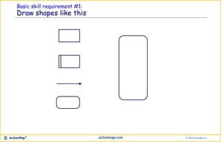 Basic skill requirement #1:
Draw shapes like this
Assemble
Parts
Case
Dept.
Product
File
 