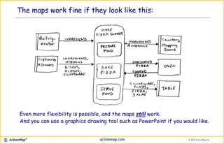 The maps work fine if they look like this:
Even more flexibility is possible, and the maps still work.
And you can use a graphics drawing tool such as PowerPoint if you would like.
 