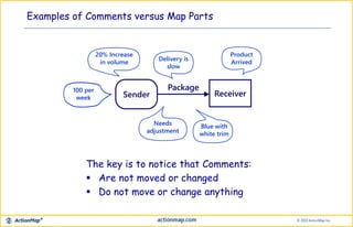 The key is to notice that Comments:
 Are not moved or changed
 Do not move or change anything
Sender Receiver
Package
Delivery is
slow
20% Increase
in volume
Product
Arrived
100 per
week
Blue with
white trim
Needs
adjustment
Examples of Comments versus Map Parts
 