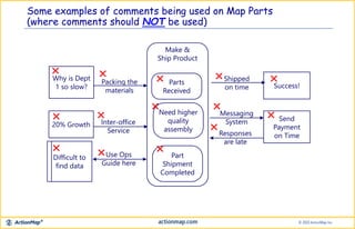 Some examples of comments being used on Map Parts
(where comments should NOT be used)
Success!
Send
Payment
on Time
Need higher
quality
assembly
Part
Shipment
Completed
Shipped
on time
Messaging
System
Responses
are late
Why is Dept
1 so slow?
20% Growth Inter-office
Service
Make &
Ship Product
Parts
Received
Difficult to
find data
Packing the
materials
Use Ops
Guide here
 