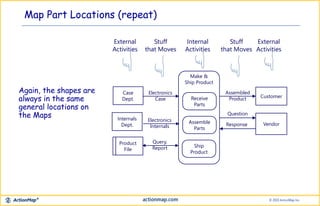 Map Part Locations (repeat)
Customer
VendorAssemble
Parts
Ship
Product
Assembled
Product
Question
Response
Case
Dept.
Internals
Dept.
Electronics
Internals
Make &
Ship Product
Receive
Parts
Product
File
Electronics
Case
Query,
Report
Stuff
that Moves
External
Activities
Internal
Activities
Stuff
that Moves
External
Activities
Again, the shapes are
always in the same
general locations on
the Maps
 
