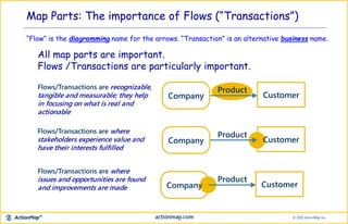 Map Parts: The importance of Flows (“Transactions”)
Flows/Transactions are recognizable,
tangible and measurable; they help
in focusing on what is real and
actionable
Company Customer
Product
Flows/Transactions are where
stakeholders experience value and
have their interests fulfilled
Company
Flows/Transactions are where
issues and opportunities are found
and improvements are made Company Customer
Customer
Product
Product
“Flow” is the diagramming name for the arrows. “Transaction” is an alternative business name.
All map parts are important.
Flows /Transactions are particularly important.
 