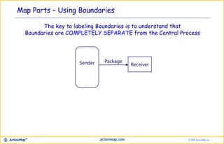 The key to labeling Boundaries is to understand that
Boundaries are COMPLETELY SEPARATE from the Central Process
Map Parts – Using Boundaries
Receiver
PackageSender
 