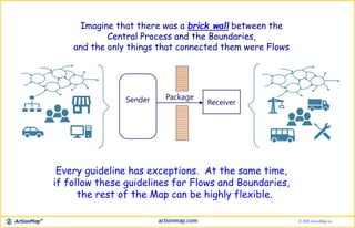 Imagine that there was a brick wall between the
Central Process and the Boundaries,
and the only things that connected them were Flows
Every guideline has exceptions. At the same time,
if follow these guidelines for Flows and Boundaries,
the rest of the Map can be highly flexible.
Receiver
PackageSender
 