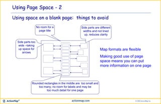 Using Page Space - 2
Using space on a blank page: things to avoid
No room for a
page title
Side parts too
wide –taking
up space for
arrows
Side parts are different
widths and not lined
up, reduces clarity
Rounded rectangles in the middle are too small and
too many; no room for labels and may be
too much detail for one page
Map formats are flexible
Making good use of page
space means you can put
more information on one page
 