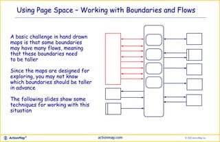 Using Page Space – Working with Boundaries and Flows
A basic challenge in hand drawn
maps is that some boundaries
may have many flows, meaning
that these boundaries need
to be taller
Since the maps are designed for
exploring, you may not know
which boundaries should be taller
in advance
The following slides show some
techniques for working with this
situation
 