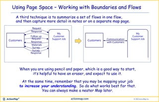 Using Page Space – Working with Boundaries and Flows
A third technique is to summarize a set of flows in one flow,
and then capture more detail in notes or on a separate map page.
Customers
My
Customer
Support Job
Request
Response
Follow up
Request
Response,
Materials
eSurvey
Survey
Response
Customers
My
Customer
Support JobCommunication
with Customers
When you are using pencil and paper, which is a good way to start,
it’s helpful to have an eraser, and expect to use it.
At the same time, remember that you may be mapping your job
to increase your understanding. So do what works best for that.
You can always make a neater Map later.
 
