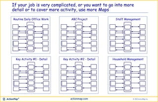 If your job is very complicated, or you want to go into more
detail or to cover more activity, use more Maps
Routine Daily Office Work ABC Project Staff Management
Key Activity #1 - Detail Key Activity #2 - Detail Household Management
 
