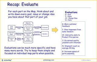 Recap: Evaluate
Evaluations can be much more specific and have
many more words. Try to keep them simple and
focused on individual map parts when possible.
For each part on the Map, think about and
write down every goal, issue or change idea
you have about that part of your job
k
Customer
VendorsAssemble
Parts
Ship
Product
Assembled
Product
Question
Response
Case
Dept.
Internals
Dept.
Electronics
Internals
Make &
Ship Product
Receive
Parts
Product
File
Electronics
Case
Query,
Report
G: More customer
feedback
I: Occasional quality
problem with internals
CI: Add entry date to
Product File queries
G: Increase speed of
parts assembly
N: Shipment count on
average 20/day
I: Slow responses from
some Vendors
Evaluations
G = Goal
I = Issue
CI – Change Idea
N = Note
 