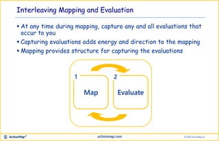  At any time during mapping, capture any and all evaluations that
occur to you
 Capturing evaluations adds energy and direction to the mapping
 Mapping provides structure for capturing the evaluations
Interleaving Mapping and Evaluation
Map
1
Evaluate
2
 