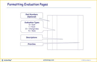 Formatting Evaluation Pages
Part Numbers
(Optional)
Evaluation Types
G= Goal
I = Issue
CI = Change Idea
N = Note
Descriptions
Priorities
 