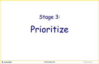Stage 3:
Prioritize
 