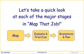 Let’s take a quick look
at each of the major stages
in “Map That Job!”
Map
Evaluate &
Prioritize
Brainstorm
& Plan
 