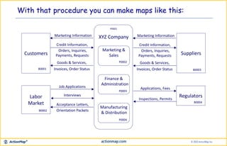 With that procedure you can make maps like this:
Credit Information,
Orders, Inquiries,
Payments, Requests
Labor
Market
Cu...