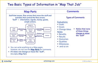Two Basic Types of Information in “Map That Job”
CommentsMap Parts
Evaluations:
 Goals
 Issues
 Change Ideas
Notes
 Be...