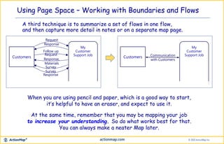 Using Page Space – Working with Boundaries and Flows
A third technique is to summarize a set of flows in one flow,
and the...