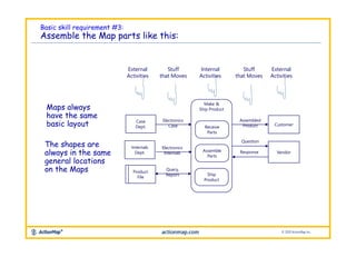 Map Your Job! Core Instructions Slides | PPTX