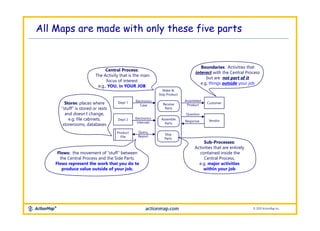 Map Your Job! Core Instructions Slides | PPTX