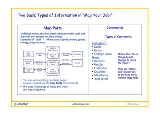 Map Your Job! Core Instructions Slides | PPTX