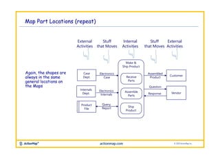 Map Your Job! Core Instructions Slides | PPTX