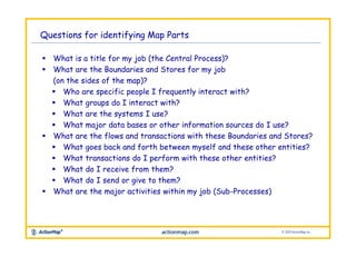 Map Your Job! Core Instructions Slides | PPTX