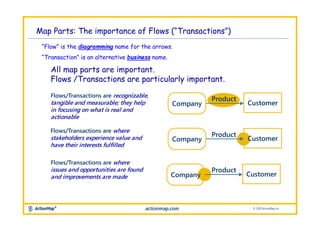 Map Your Job! Core Instructions Slides | PPTX