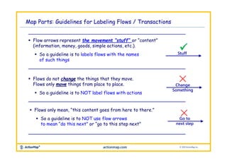 Map Your Job! Core Instructions Slides | PPTX