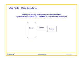 Map Your Job! Core Instructions Slides | PPTX