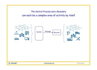 Map Your Job! Core Instructions Slides | PPTX