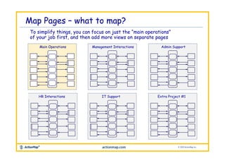 Map Your Job! Core Instructions Slides | PPTX