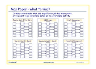 Map Your Job! Core Instructions Slides | PPTX