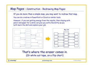 Map Your Job! Core Instructions Slides | PPTX