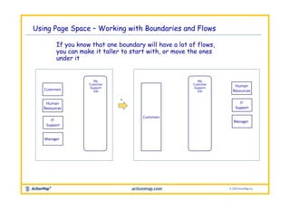 Map Your Job! Core Instructions Slides | PPTX