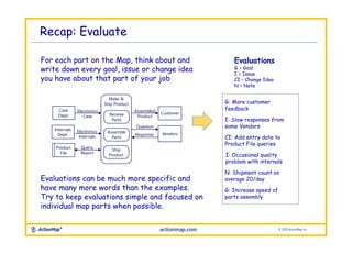 Map Your Job! Core Instructions Slides | PPTX