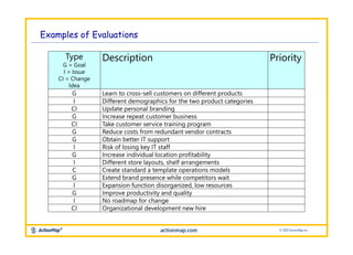 Map Your Job! Core Instructions Slides | PPTX