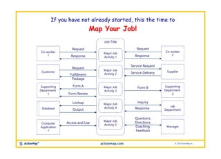 Map Your Job! Core Instructions Slides | PPTX