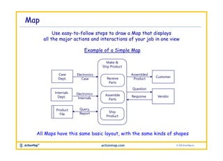 Map Your Job! Core Instructions Slides | PPTX