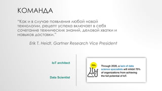 КОМАНДА
“Как и в случае появления любой новой
технологии, рецепт успеха включает в себя
сочетание технических знаний, деловой хватки и
навыков доставки.”
Erik T. Heidt, Gartner Research Vice President
IoT architect
Data Scientist
 