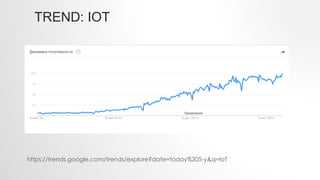 TREND: IOT
https://trends.google.com/trends/explore?date=today%205-y&q=IoT
 