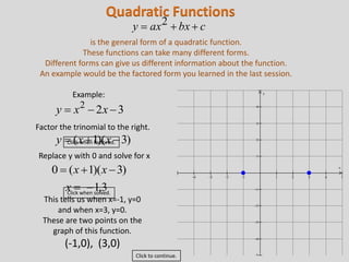 0101 Graphing Quadratic Functions