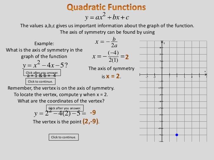 0101 Graphing Quadratic Functions