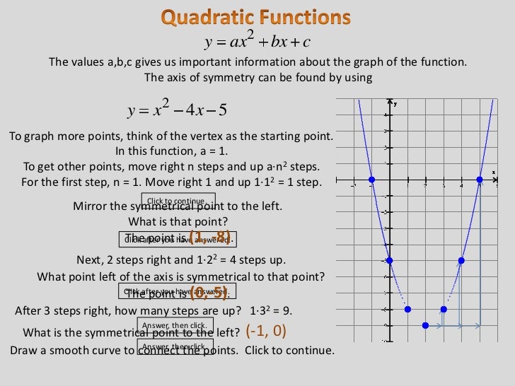 0101 Graphing Quadratic Functions