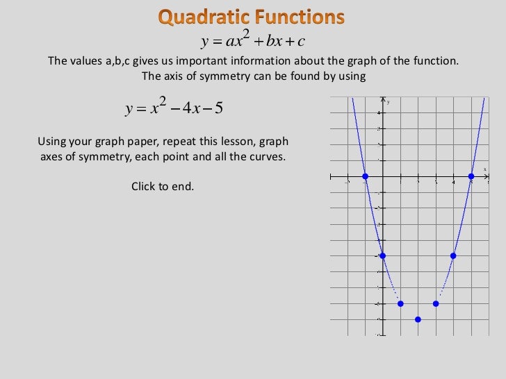 0101 Graphing Quadratic Functions