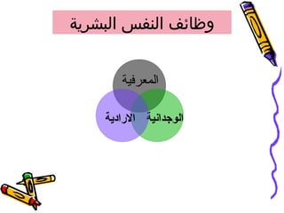 ‫وظائف النفس البشرية‬
‫المعرفية‬
‫الوجداسنية الرادية‬

 