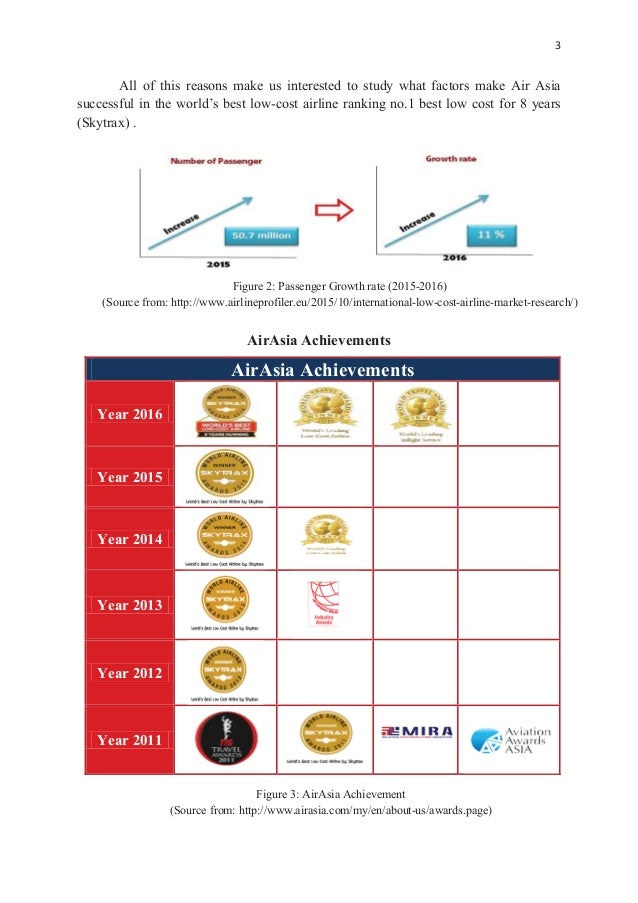 Airasia Organization Chart 2016