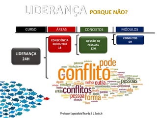 Professor Especialista Ricardo J. J. Laub Jr. 
LIDERANÇA 
24H 
CONSCIÊNCIA DO OUTRO 
18 
GESTÃO DE PESSOAS 
12H 
CONFLITOS 
6HPORQUE NÃO? CURSOÁREASCONCEITOSMÓDULOS  