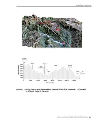 DIAGNÓSTICO INTEGRAL




Gráfico Nº1. Sección transversal de los paisajes del Municipio de Yotala de los puntos A y B señalados
             en el Modelo Digital de Elevación.




                                                            PLAN MUNICIPAL DE ORDENAMIENTO TERRITORIAL   10
 