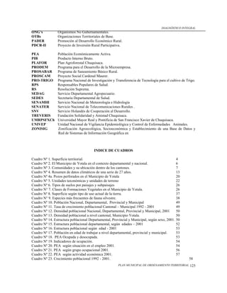 DIAGNÓSTICO INTEGRAL
ONG’s            Organismos No Gubernamentales.
OTBs             Organizaciones Territoriales de Base.
PADER            Promoción al Desarrollo Económico Rural.
PDCR-II          Proyecto de Inversión Rural Participativa.

PEA              Población Económicamente Activa.
PIB              Producto Interno Bruto.
PLAFOR           Plan Agroforestal Chuquisaca.
PRODEM           Programa para el Desarrollo de la Microempresa.
PROSABAR         Programa de Saneamiento Básico Rural.
PROSCAM          Proyecto Social Cardenal Maurer.
PRO-TRIGO        Programa Nacional de Investigación y Transferencia de Tecnología para el cultivo de Trigo.
RPS              Responsables Populares de Salud.
RS               Resolución Suprema.
SEDAG            Servicio Departamental Agropecuario.
SEDES            Secretaria Departamental de Salud.
SENAMHI          Servicio Nacional de Meteorología e Hidrología
SENATER          Servicio Nacional de Telecomunicaciones Rurales .
SNV              Servicio Holandés de Cooperación al Desarrollo.
TREVERIS         Fundación Solidaridad y Amistad Chuquisaca.
UMRPSFXCh        Universidad Mayor Real y Pontificia de San Francisco Xavier de Chuquisaca.
UNIVEP           Unidad Nacional de Vigilancia Epidemiológica y Control de Enfermedades Animales.
ZONISIG          Zonificación Agroecológica, Socioeconómica y Establecimiento de una Base de Datos y
                 Red de Sistemas de Información Geográfica en



                                        INDICE DE CUADROS

Cuadro Nº 1. Superficie territorial.                                                          4
Cuadro Nº 2. El Municipio de Yotala en el contexto departamental y nacional.                  6
Cuadro Nº 3. Comunidades y su ubicación dentro de los cantones.                               7
Cuadro Nº 4. Resumen de datos climáticos de una serie de 27 años.                             13
Cuadro Nº 4a. Pozos perforados en el Municipio de Yotala                                      20
Cuadro Nº 5. Unidades taxonómicas y unidades de terreno                                       22
Cuadro Nº 6. Tipos de suelos por paisajes y subpaisajes                                       26
Cuadro N° 7. Clases de Formaciones Vegetales en el Municipio de Yotala.                       26
Cuadro Nº 8. Superficie según tipo de uso actual de la tierra.                                37
Cuadro N° 9. Especies más frecuentes de fauna silvestre.                                      38
Cuadro Nº 10. Población Nacional, Departamental, Provincial y Municipal                       49
Cuadro Nº 11. Tasa de crecimiento poblacional Cantonal – Municipal 1992 - 2001                49
Cuadro Nº 12. Densidad poblacional Nacional, Departamental, Provincial y Municipal, 2001      50
Cuadro Nº 13. Densidad poblacional a nivel cantonal, Municipio Yotala.                        50
Cuadro Nº 14. Estructura poblacional Departamental, Provincial y Municipal, según sexo, 2001. 50
Cuadro Nº 15. Estructura poblacional departamental, según edades – 2001                       52
Cuadro Nº 16. Estructura poblacional según edad - 2001                                        53
Cuadro Nº 17. Población en edad de trabajar a nivel departamental, provincial y municipal.    53
Cuadro Nº 18. PEA Ocupada y desocupada.                                                       53
Cuadro Nº 19. Indicadores de ocupación.                                                       54
Cuadro Nº 20. PEA según situación en el empleo 2001.                                          54
Cuadro Nº 21. PEA según grupo ocupacional 2001.                                               56
Cuadro Nº 22. PEA según actividad económica 2001.                                             57
Cuadro Nº 23. Crecimiento poblacional 1992 - 2001.                                                    58
                                                        PLAN MUNICIPAL DE ORDENAMIENTO TERRITORIAL     125
 