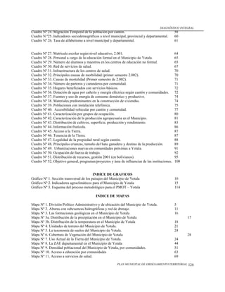 DIAGNÓSTICO INTEGRAL
Cuadro Nº 24. Migración Temporal de la población por cantón.                                      58
Cuadro N º25. Indicadores sociodemográficos a nivel municipal, provincial y departamental.        60
Cuadro Nº 26. Tasa de alfabetismo a nivel municipal y departamental.                              61


Cuadro Nº 27. Matrícula escolar según nivel educativo, 2.001.                                     64
Cuadro Nº 28. Personal a cargo de la educación formal en el Municipio de Yotala.                  65
Cuadro Nº 29. Número de alumnos y maestros en los centros de educación no formal.                 65
Cuadro Nº 30. Red de servicios de salud.                                                          67
Cuadro Nº 31. Infraestructura de los centros de salud.                                            70
Cuadro Nº 32. Principales causas de morbilidad (primer semestre 2.002).                           70
Cuadro Nº 33. Causas de mortalidad (Primer semestre de 2.002).                                    71
Cuadro Nº 34. Número de parteros y curanderos por comunidad.                                      71
Cuadro Nº 35. Hogares beneficiados con servicios básicos.                                         72
Cuadro Nº 36. Dotación de agua por cañería y energía eléctrica según cantón y comunidades.        72
Cuadro Nº 37. Fuentes y uso de energía de consumo doméstico y productivo.                         74
Cuadro Nº 38. Materiales predominantes en la construcción de viviendas.                           74
Cuadro Nº 39. Poblaciones con instalación telefónica.                                             75
Cuadro Nº 40. Accesibilidad vehicular por cantón y comunidad.                                     77
Cuadro Nº 41. Caracterización por grupos de ocupación.                                            80
Cuadro Nº 42. Caracterización de la producción agropecuaria en el Municipio.                      81
Cuadro Nº 43. Distribución de cultivos, superficie, producción y rendimiento.                     83
Cuadro Nº 44. Información frutícola.                                                              86
Cuadro Nº 45. Acceso a la Tierra.                                                                 87
Cuadro Nº 46. Tenencia de la Tierra.                                                              87
Cuadro Nº 47. Legalidad de la propiedad rural según cantón.                                       88
Cuadro Nº 48. Principales crianzas, tamaño del hato ganadero y destino de la producción.          89
Cuadro Nº 49. Urbanizaciones nuevas en comunidades próximas a Yotala.                             91
Cuadro Nº 50. Ocupación de fuerza de trabajo.                                                     92
Cuadro Nº 51. Distribución de recursos, gestión 2001 (en bolivianos).                             95
Cuadro Nº 52. Objetivo general, programas/proyectos y área de influencias de las instituciones.   100


                                          INDICE DE GRAFICOS
Gráfico Nº 1. Sección transversal de los paisajes del Municipio de Yotala                         10
Gráfico Nº 2. Indicadores agroclimáticos para el Municipio de Yotala                              15
Gráfico Nº 3. Esquema del proceso metodológico para el PMOT – Yotala                              114

                                           INDICE DE MAPAS

Mapa Nº 1. División Político Administrativo y de ubicación del Municipio de Yotala.               5
Mapa Nº 2. Alturas con subcuencas hidrográficas y red de drenaje.                                 11
Mapa Nº 3. Las formaciones geológicas en el Municipio de Yotala                                   16
Mapa Nº 3a. Distribución de la precipitación en el Municipio de Yotala                                  17
Mapa Nº 3b. Distribución de la temperatura en el Municipio de Yotala                              18
Mapa Nº 4. Unidades de terreno del Municipio de Yotala.                                           21
Mapa Nº 5. La taxonomía de suelos del Municipio de Yotala.                                        24
Mapa Nº 6. Cobertura de Vegetación del Municipio de Yotala                                              28
Mapa Nº 7. Uso Actual de la Tierra del Municipio de Yotala.                                       24
Mapa Nº 8. La ZAE departamental en el Municipio de Yotala                                         44
Mapa Nº 9. Densidad poblacional del Municipio de Yotala, por comunidades.                         51
Mapa Nº 10. Acceso a educación por comunidades                                                    63
Mapa Nº 11. Acceso a servicios de salud.                                                          69

                                                         PLAN MUNICIPAL DE ORDENAMIENTO TERRITORIAL     126
 