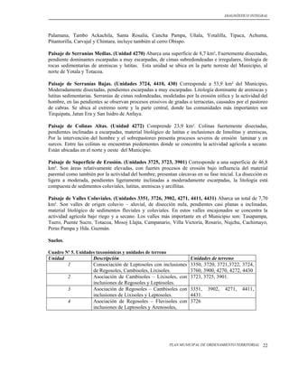 DIAGNÓSTICO INTEGRAL




Palamana, Tambo Ackachila, Santa Rosalía, Cancha Pampa, Uñala, Yotalilla, Tipaca, Achuma,
Pitantorilla, Carvajal y Chintara, incluye también al cerro Obispo.

Paisaje de Serranías Medias. (Unidad 4270) Abarca una superficie de 8,7 km². Fuertemente disectadas,
pendiente dominantes escarpadas a muy escarpadas, de cimas subredondeadas e irregulares, litología de
rocas sedimentarias de areniscas y lutitas. Esta unidad se ubica en la parte noreste del Municipio, al
norte de Yotala y Totacoa.

Paisaje de Serranías Bajas. (Unidades 3724, 4410, 430) Corresponde a 53,9 km² del Municipio.
Moderadamente disectadas, pendientes escarpadas a muy escarpadas. Litología dominante de areniscas y
lutitas sedimentarias. Serranías de cimas redondeadas, modeladas por la erosión eólica y la actividad del
hombre, en las pendientes se observan procesos erosivos de gradas o terracetas, causados por el pastoreo
de cabras. Se ubica al extremo norte y la parte central, donde las comunidades más importantes son
Tirquipata, Jatun Era y San Isidro de Anfaya.

Paisaje de Colinas Altas. (Unidad 4272) Comprende 23,9 km². Colinas fuertemente disectadas,
pendientes inclinadas a escarpadas, material litológico de lutitas e inclusiones de limolítas y areniscas,
Por la intervención del hombre y el sobrepastoreo presenta procesos severos de erosión laminar y en
surcos. Entre las colinas se encuentran piedemontes donde se concentra la actividad agrícola a secano.
Están ubicadas en el norte y oeste del Municipio.

Paisaje de Superficie de Erosión. (Unidades 3725, 3723, 3901) Corresponde a una superficie de 46,8
km². Son áreas relativamente elevadas, con fuertes procesos de erosión bajo influencia del material
parental como también por la actividad del hombre; presentan cárcavas en su fase inicial. La disección es
ligera a moderada, pendientes ligeramente inclinadas a moderadamente escarpadas, la litología está
compuesta de sedimentos coluviales, lutitas, areniscas y arcillitas.

Paisaje de Valles Coluviales. (Unidades 3351, 3726, 3902, 4271, 4411, 4431) Abarca un total de 7,70
km². Son valles de origen coluvio – aluvial, de disección nula, pendientes casi planas a inclinadas,
material litológico de sedimentos fluviales y coluviales. En estos valles encajonados se concentra la
actividad agrícola bajo riego y a secano. Los valles más importante en el Municipio son: Tasapampa,
Tuero, Puente Sucre, Totacoa, Mosoj Llajta, Campanario, Villa Victoria, Rosario, Nujchu, Cachimayo,
Peras Pampa y Hda. Guzmán.

Suelos.

Cuadro Nº 5. Unidades taxonómicas y unidades de terreno
Unidad               Descripción                                    Unidades de terreno
          1          Consociación de Leptosoles con inclusiones     3350, 3720, 3721,3722, 3724,
                     de Regosoles, Cambisoles, Lixisoles.           3760, 3900, 4270, 4272, 4430
          2          Asociación de Cambisoles – Lixisoles, con      3723, 3725, 3901.
                     inclusiones de Regosoles y Leptosoles.
          3          Asociación de Regosoles – Cambisoles con       3351,    3902,   4271,   4411,
                     inclusiones de Lixisoles y Leptosoles.         4431.
          4          Asociación de Regosoles – Fluvisoles con       3726
                     inclusiones de Leptosoles y Arenosoles,




                                                          PLAN MUNICIPAL DE ORDENAMIENTO TERRITORIAL   22
 